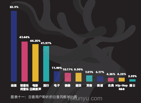 音乐产业变革洞察：从米津玄师看音乐创作与传播新趋势